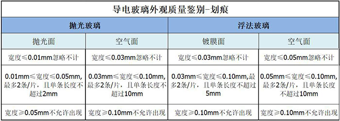 如何从外观上判断ITO导电玻璃的质量